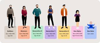 Alpha Generation